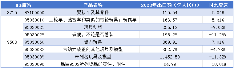 出口海关数据,玩具出口海关数据,中国玩具出口海关数据 出口海关数据,玩具出口海关数据,中国玩具出口海关数据