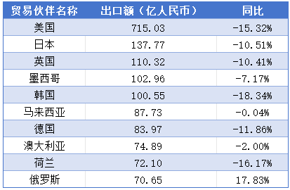 出口海关数据,玩具出口海关数据,中国玩具出口海关数据 出口海关数据,玩具出口海关数据,中国玩具出口海关数据
