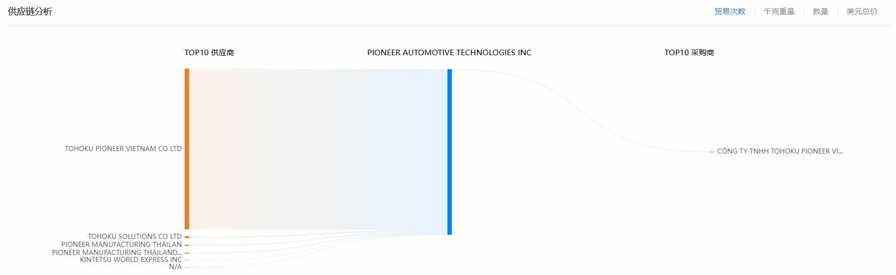 凯发K8,凯发K8海关数据,海关数据