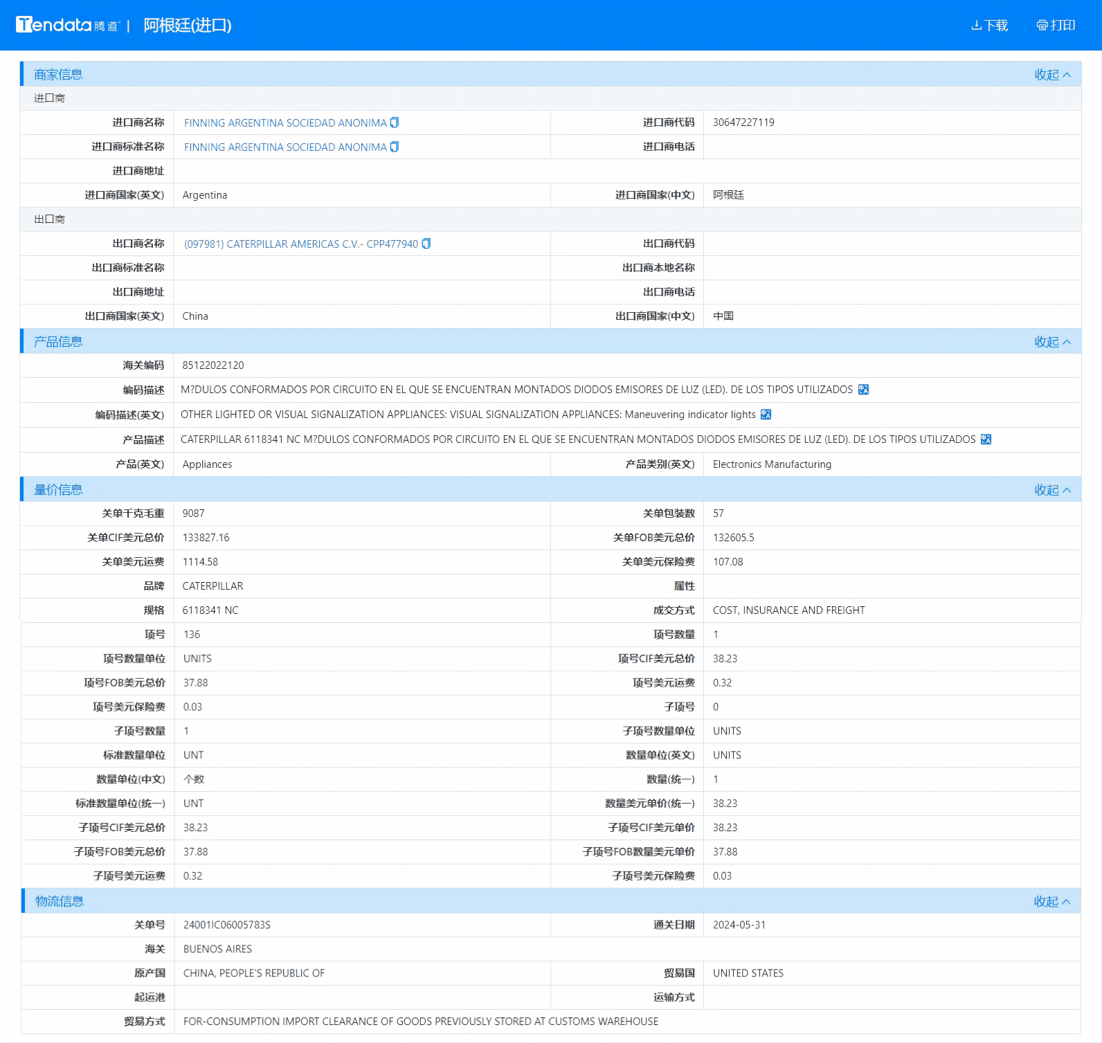 海关数据,海关统计数据,海运提单数据,海运关单数据