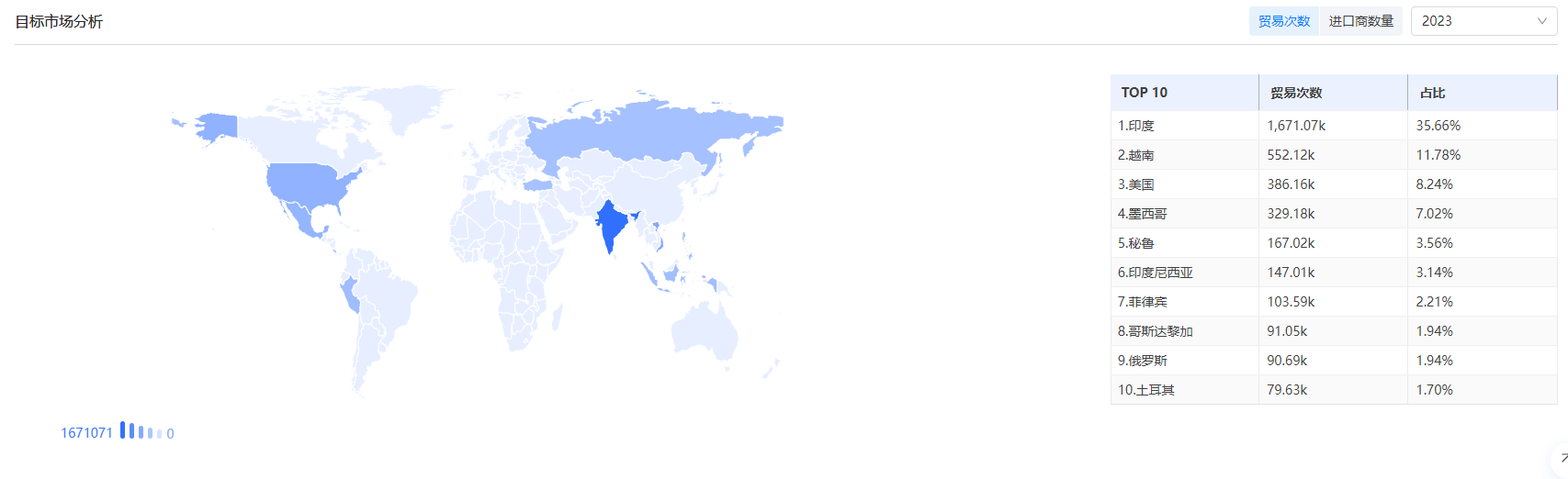 外贸客户 外贸客户