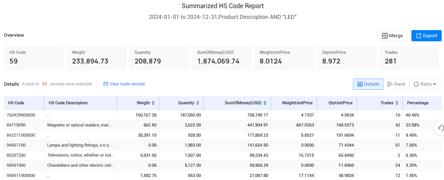 爱尔兰海关数据,海关数据,凯发K8海关数据