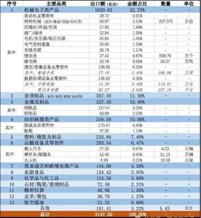 加拿大进口中国产品