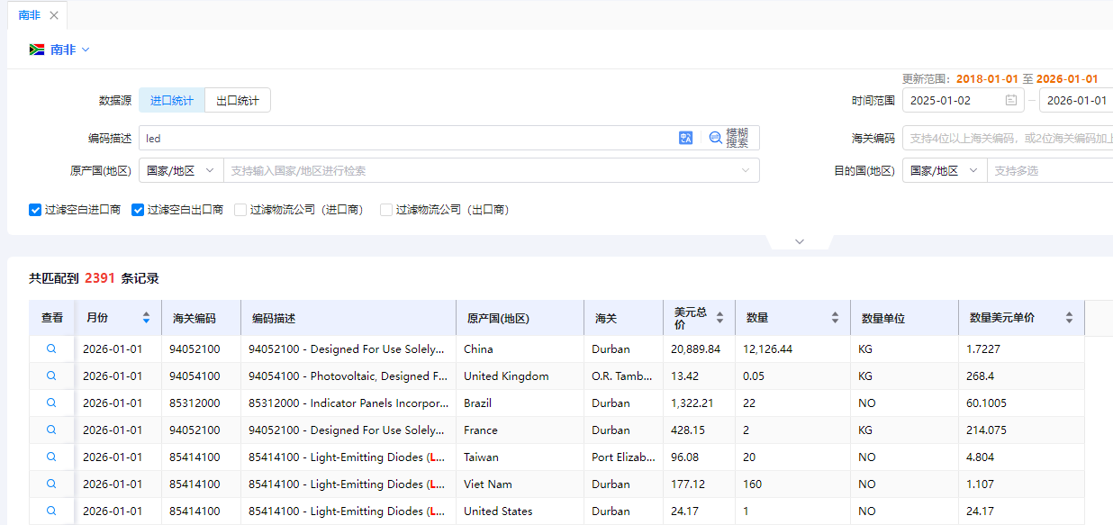 南非海关数据 南非海关数据