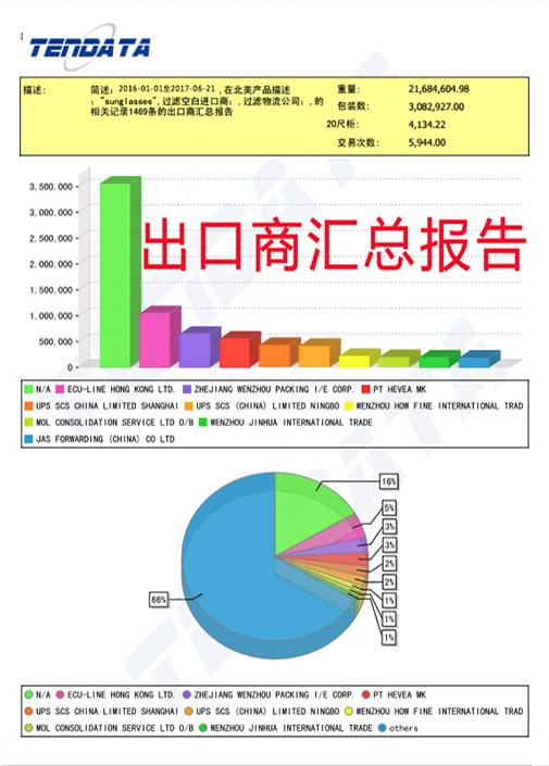 海关数据,外贸数据,凯发K8,外贸客户,外贸通