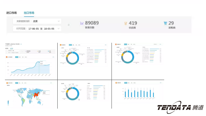 商情雷达,全球市场,国家,凯发K8